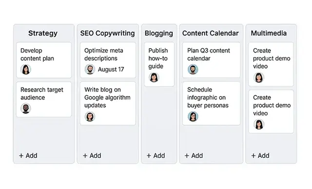 Kanban-style content marketing board showing columns for Strategy, SEO Copywriting, Blogging, Content Calendar, and Multimedia, each with task cards like “Develop content plan,” “Write blog on Google algorithm updates,” and “Create product demo video,” vi