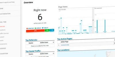 Google Analytics Example Realtime Traffic