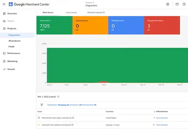 Google Merchant Center Diagnostics dashboard highlighting key product data issues related to feed accuracy and compliance. The interface displays item statuses and alerts for price mismatches and automated item updates essential insights for effective Goo