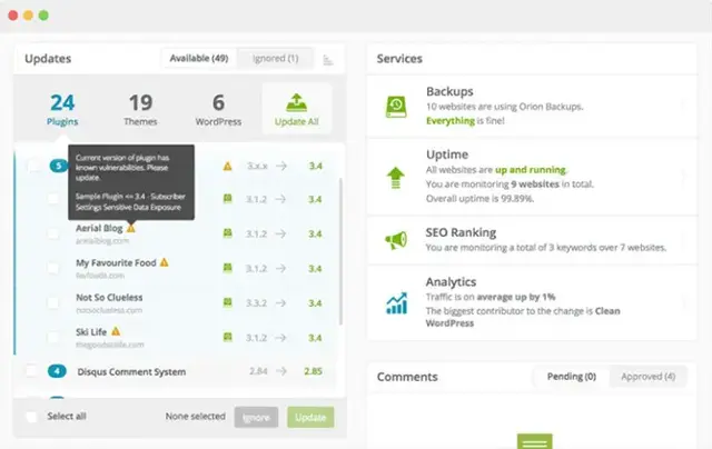 ManageWP dashboard highlighting plugin vulnerabilities, backup status, uptime monitoring, SEO keyword tracking, and analytics - illustrating a complete website maintenance process.
