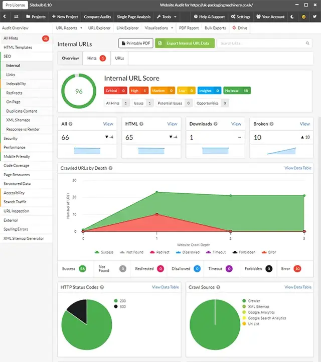 Screenshot of a Sitebulb SEO audit report showing internal URL analysis, crawl depth graph, HTTP status codes, and crawl source breakdown.