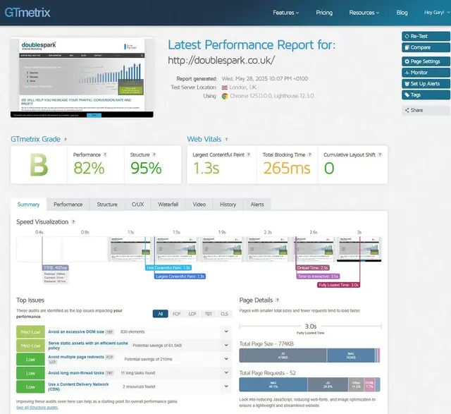 GTmetrix performance report for doublespark.co.uk showing a performance score of 82%, structure score of 95%, and web vitals including 1.3s LCP and 265ms blocking time