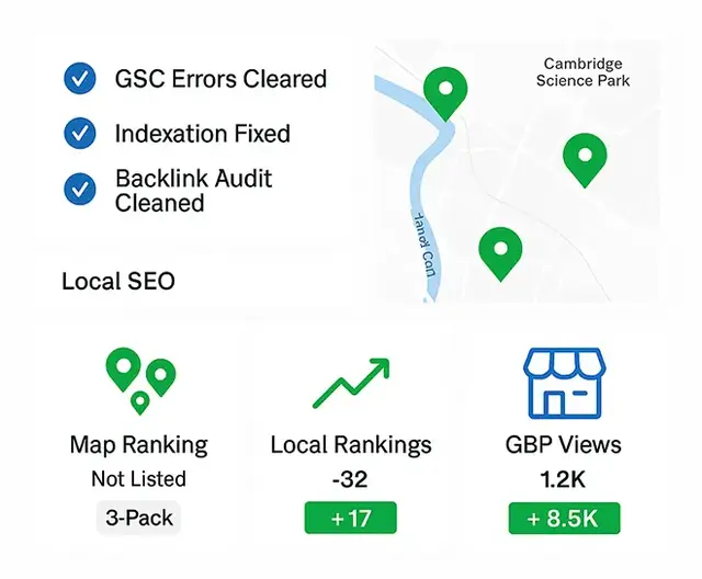 Infographic showing SEO penalty recovery results for Cambridge businesses, including GSC errors cleared, indexation fixed, and backlink audit cleaned. Features a local map with pins, improved local SEO metrics such as map ranking restored, local rankings