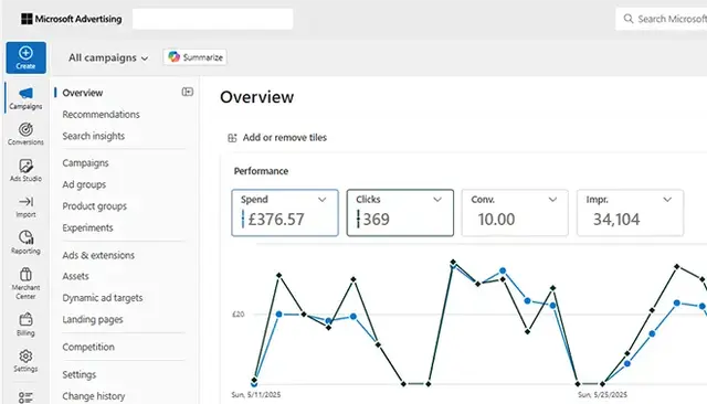 Microsoft Advertising overview page showing campaign performance metrics and a graph. The performance section displays spend, clicks, conversions, and impressions. The graph visualises trends over time. The page is used for ad management, campaign managem