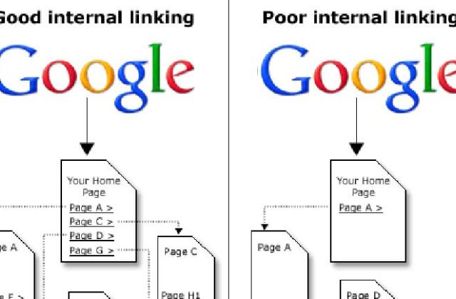 Internal link building