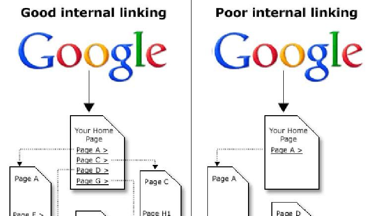 The ultimate guide to internal link building