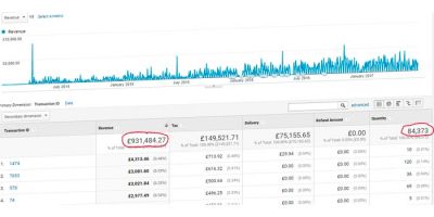 SEO Consultancy in Cambridge Increasing Revenue Example