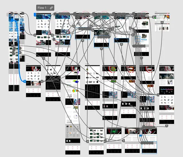 Adobe XD prototype showing a complex website flow with multiple linked screen designs and user interaction paths