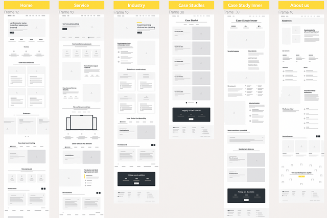 Wireframe mockups of an ecommerce website layout showcasing key page templates such as homepage, service, industry, and case studies highlighted with yellow section headers. The image demonstrates a conversion-focused, scalable ecommerce website structure