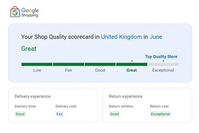 Google Shopping Shop Quality scorecard showing a Great rating for a UK store with good delivery and return experience metrics.