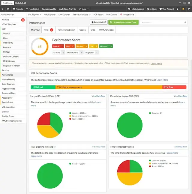 Screenshot of a Sitebulb SEO audit report showing a performance score of 68 with breakdowns for Largest Contentful Paint, Cumulative Layout Shift, Total Blocking Time, and Time to Interactive, including pie charts and performance indicators for each metri