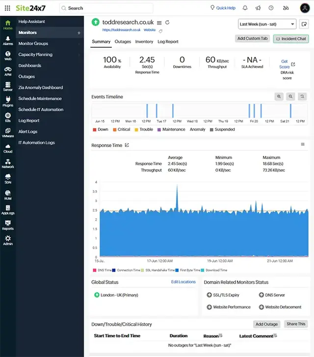 Website monitoring dashboard showing uptime, response time, and performance data for toddresearch.co.uk. Example of proactive website maintenance and support in action.