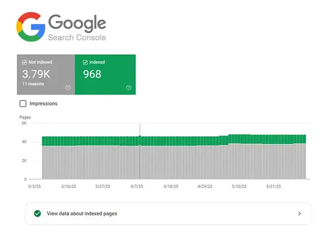 Google Search Console screenshot used in SEO consultancy to assess website indexation health and identify coverage issues affecting organic visibility and crawl efficiency.