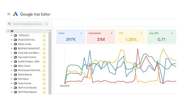 Google Ads Editor interface displaying an account overview for a managed PPC campaign, highlighting campaign structure, display ad performance, and keyword optimisation tools used in professional Google Ads management.