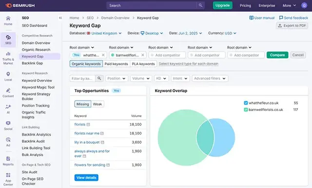 Screenshot of SEMrush Keyword Gap tool showing a comparison between two florist websites, highlighting missed keyword opportunities. The interface illustrates how keyword research services can uncover gaps in search visibility, reveal competitor advantage