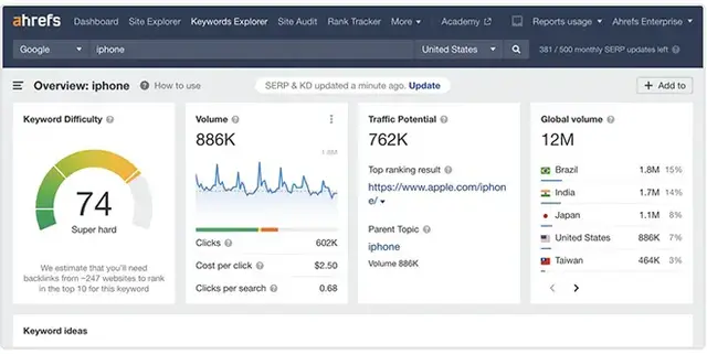 Screenshot of Ahrefs Keywords Explorer showing keyword data for "iPhone" in the United States. The keyword has a difficulty score of 74 (super hard), a monthly search volume of 886K, and a traffic potential of 762K. The top ranking page is Apple’s officia