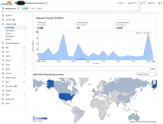 Cloudflare dashboard showing HTTP traffic analytics for urbansquare.net, including a line graph of cached and uncached requests over 24 hours and a world map of web traffic by country