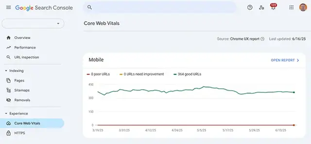 Google Search Console screenshot showing Core Web Vitals, with 364 mobile-friendly URLs passing all performance metrics—highlighting strong responsive design, fast loading speeds, and optimised user experience across mobile devices.