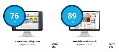 SEO audit comparison of two websites targeting the keyword "Labels". One site scored 76/100 with fast load time but excessive file requests and missing the exact keyword in the URL. The other scored 89/100 with acceptable file requests, the keyword includ