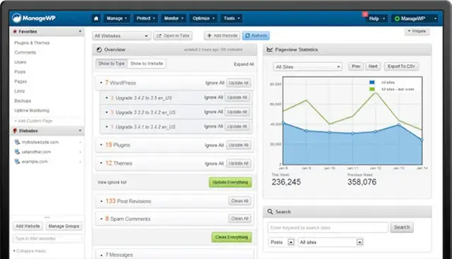 ManageWP dashboard showing plugin and theme updates, post revisions, and traffic analytics across multiple websites. Ideal example of comprehensive website maintenance and support in action.