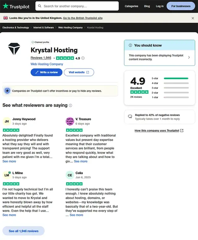 Trustpilot review page for Krystal Hosting showing a 4.9-star rating from 1,946 reviews, with highlighted customer testimonials praising transparent pricing, reliable support, and excellent hosting service-demonstrating strong reputation and client satisf