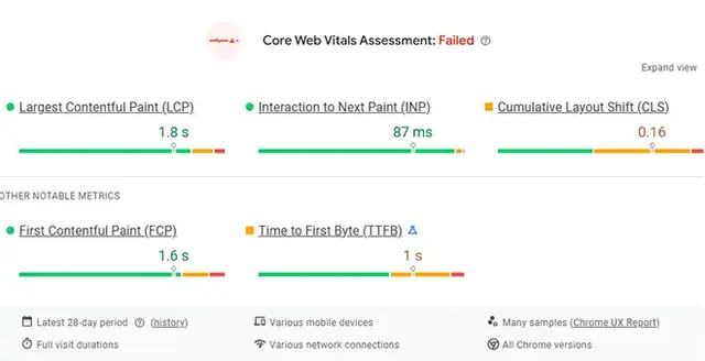 Screenshot from a Core Web Vitals performance report used in website development to assess speed, user experience, and mobile responsiveness. Commonly reviewed by developers to improve loading times, site stability, and interaction quality-key elements in