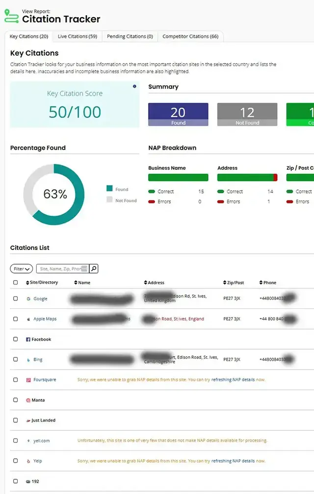 Screenshot of a Citation Tracker report showing a key citation score of 50/100 for a business with 20 citations found, 12 not found, and a NAP (Name, Address, Phone) accuracy breakdown. The citations list includes entries from Google, Apple Maps