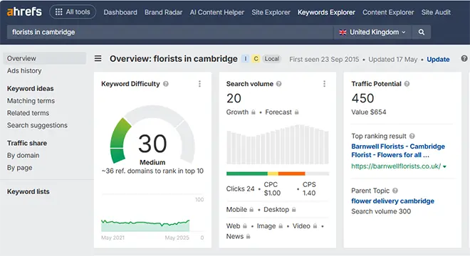 Screenshot of Ahrefs Keywords Explorer showing keyword data for "florists in Cambridge," including a keyword difficulty score of 30 (medium), search volume of 20, and a traffic potential of 450. The top-ranking result is Barnwell Florists,