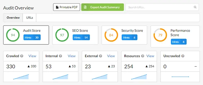 Screenshot of a technical SEO audit dashboard displaying core metrics including audit score, SEO score, performance score, and security score. The tool highlights issues such as crawl errors, internal and external link distribution, and resource analysis.