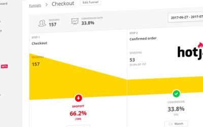 Cambridge Conversion Rate Optimisation Experts Using Hotjar