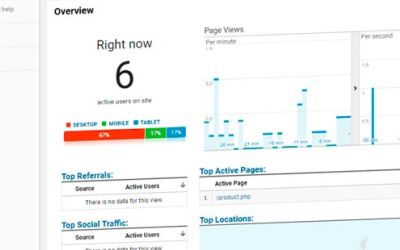 Google Analytics Example Realtime Traffic